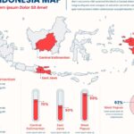 Business Cycle in Indonesia