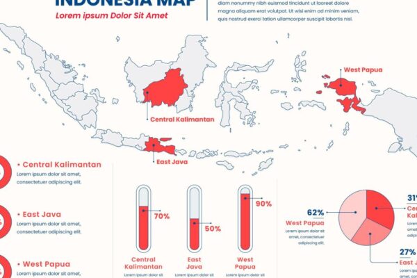 Understanding the Business Cycle in Indonesia: Trends, Impacts, and Future Outlook Business Cycle in Indonesia