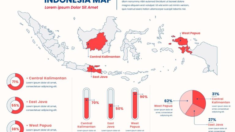 Business Cycle in Indonesia