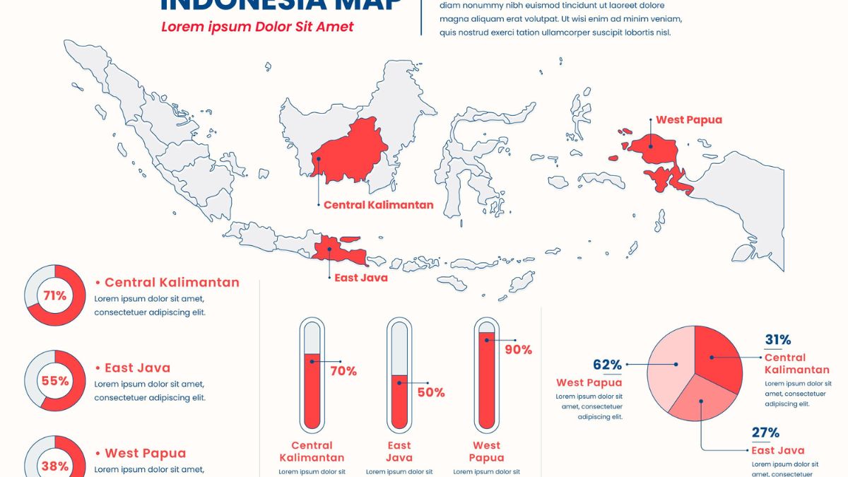 Business Cycle in Indonesia